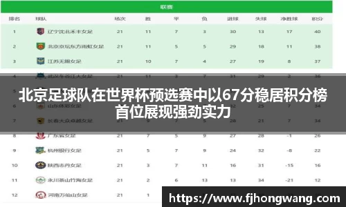 北京足球队在世界杯预选赛中以67分稳居积分榜首位展现强劲实力