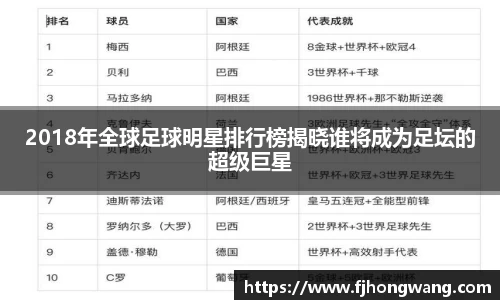 2018年全球足球明星排行榜揭晓谁将成为足坛的超级巨星